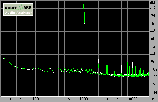 Spectrum graph